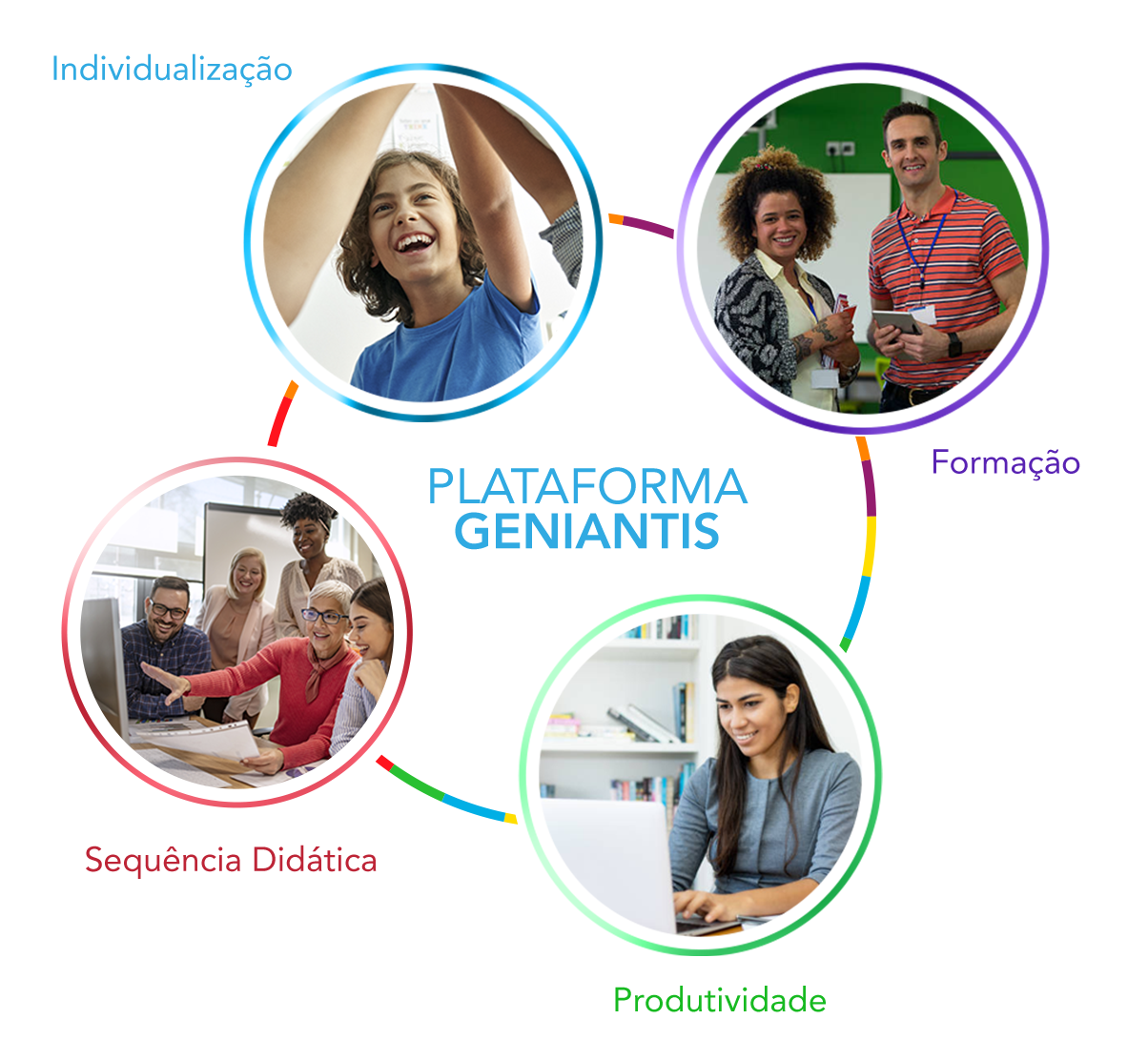 plataforma-a-geniantis-e-a-sua-plataforma-podem-te-ajudar professora-usando-notebook